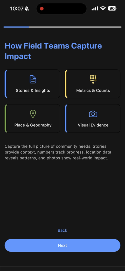 Onboarding slide "How Field Teams Capture Impact" showing four cards: Stories & Insights, Metrics & Counts, Place & Geography, Visual Evidence